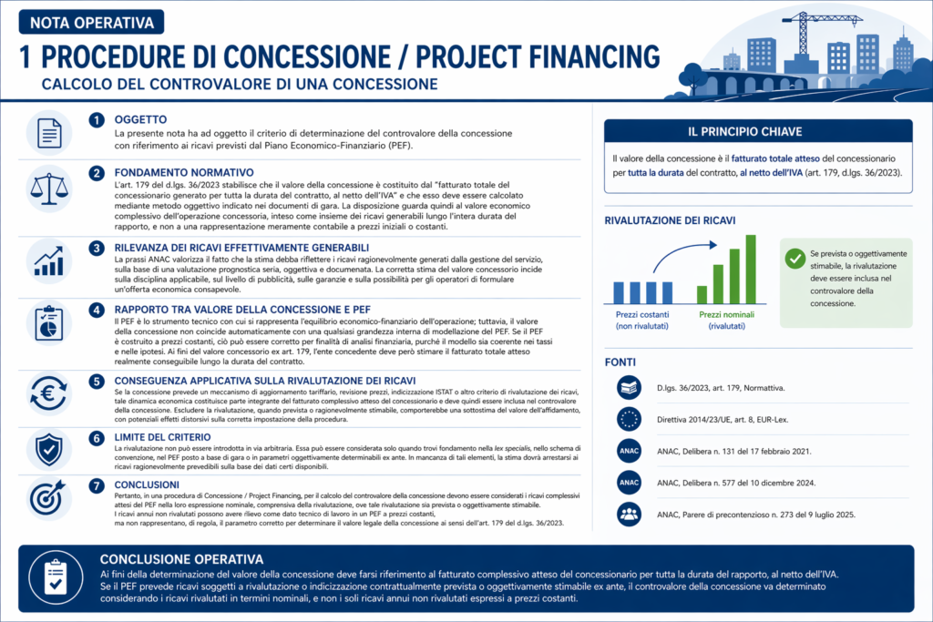 Procedure di Concessione / Project Financing – Calcolo del Controvalore di una Concessione
