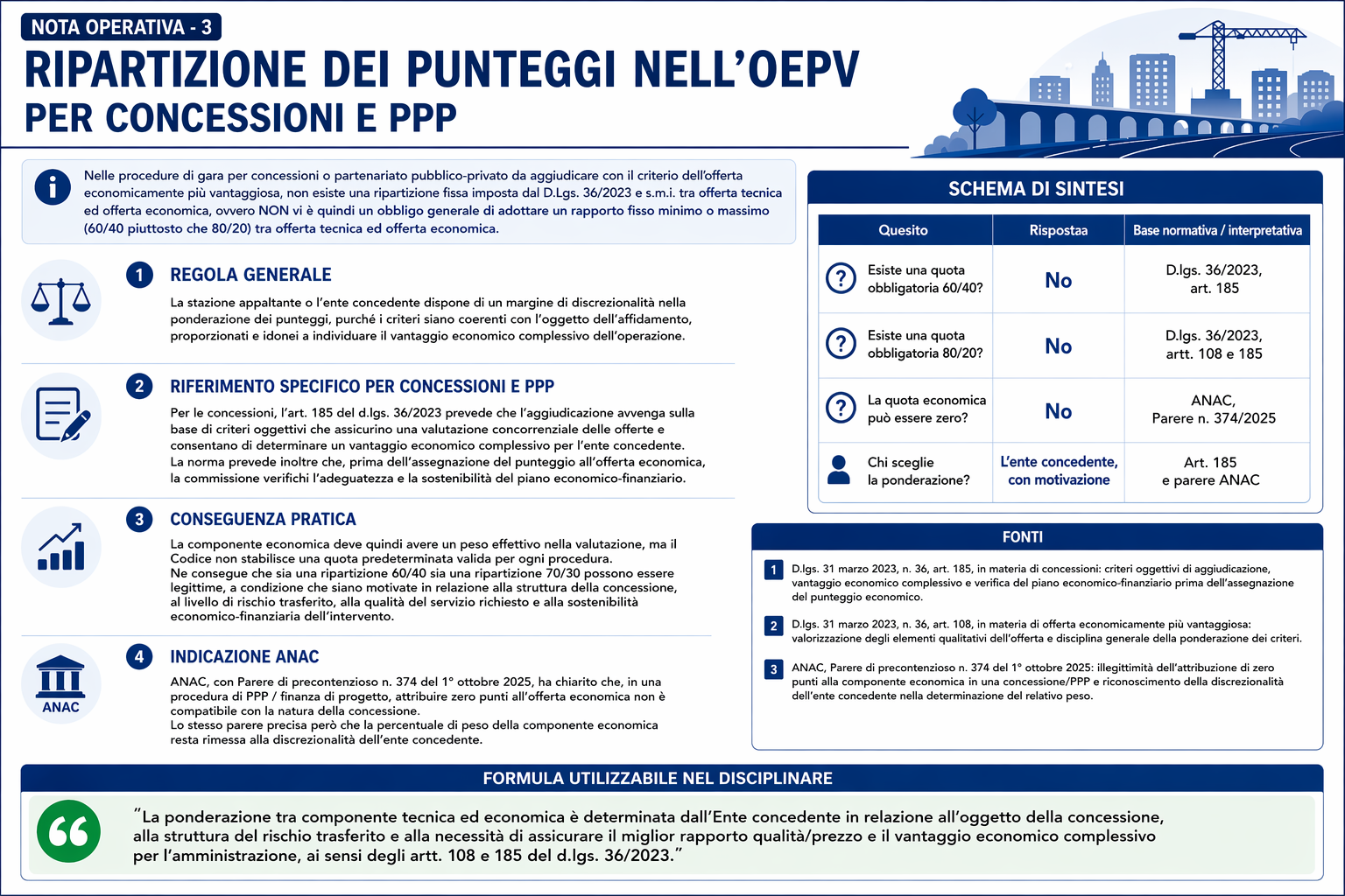 Ripartizione dei punteggi nell’OEPV per concessioni e PPP