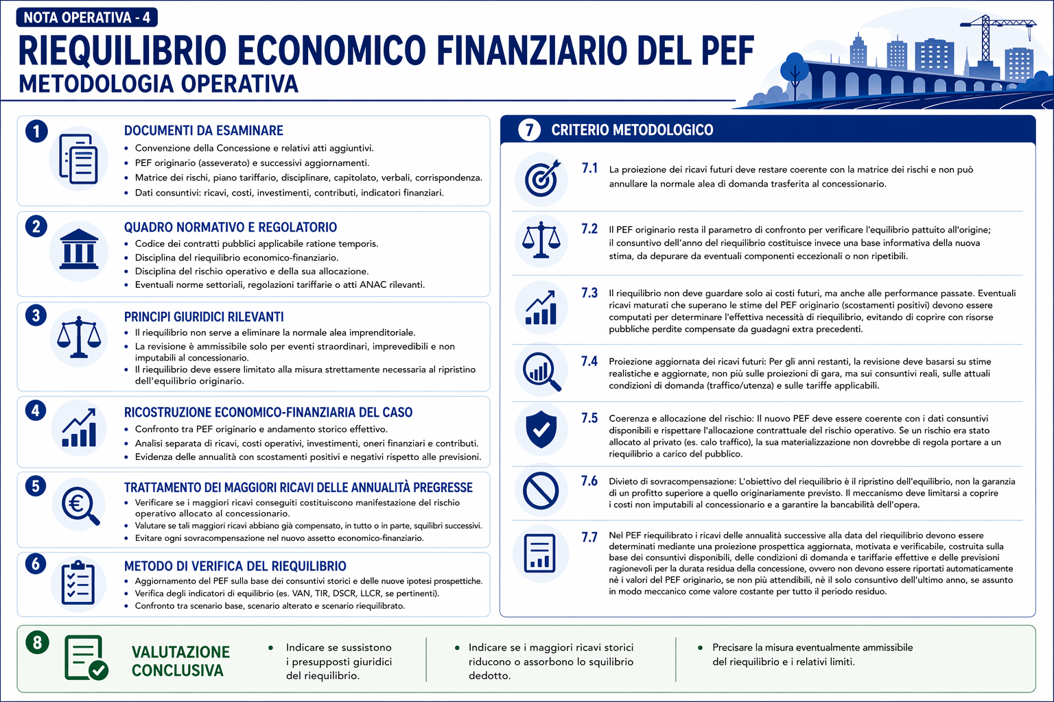 Riequilibrio Economico Finanziario del PEF